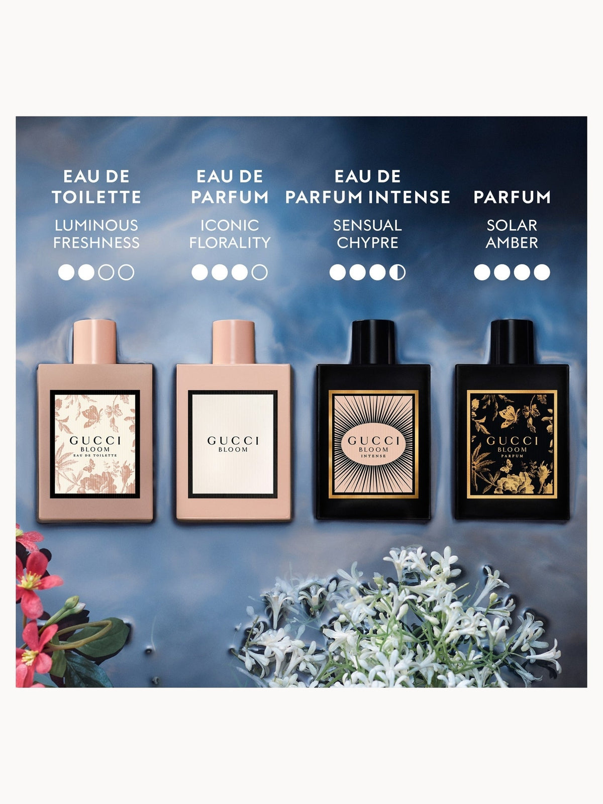 Gucci Bloom Eau de Toilette 100mL