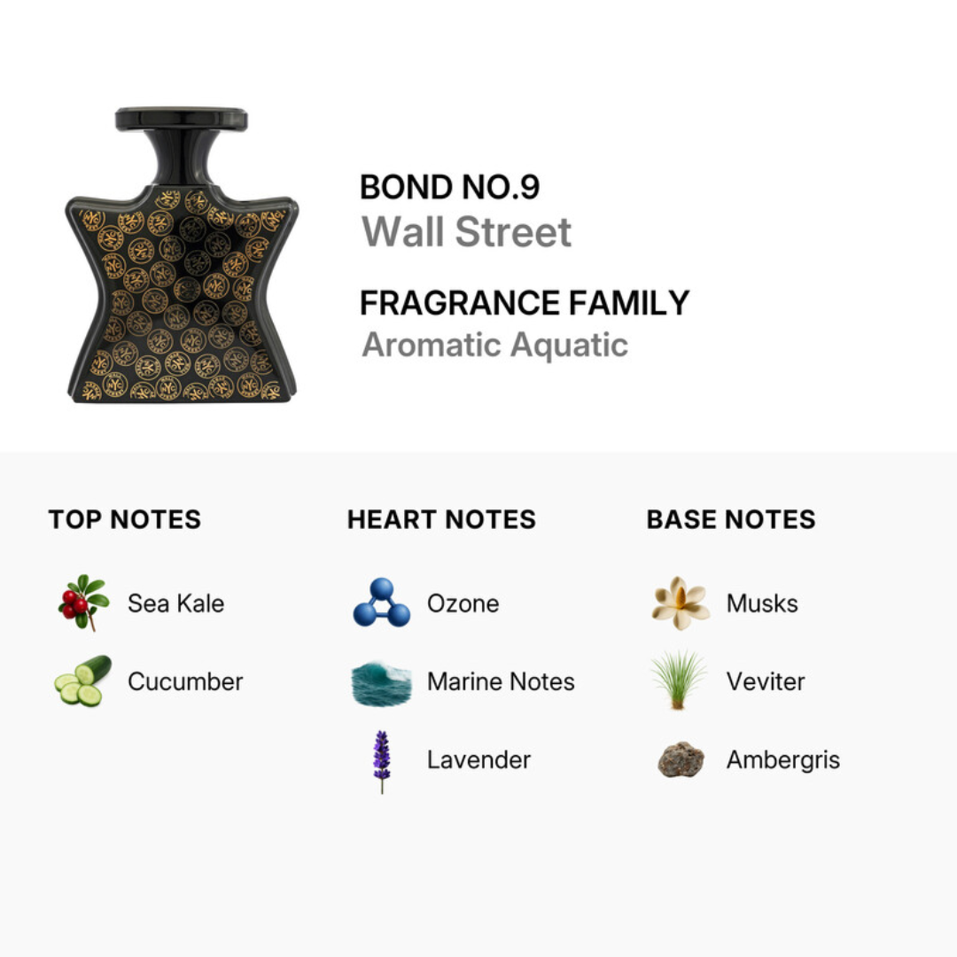 Bond No. 9 Wall Street Eau de Parfum 100mL