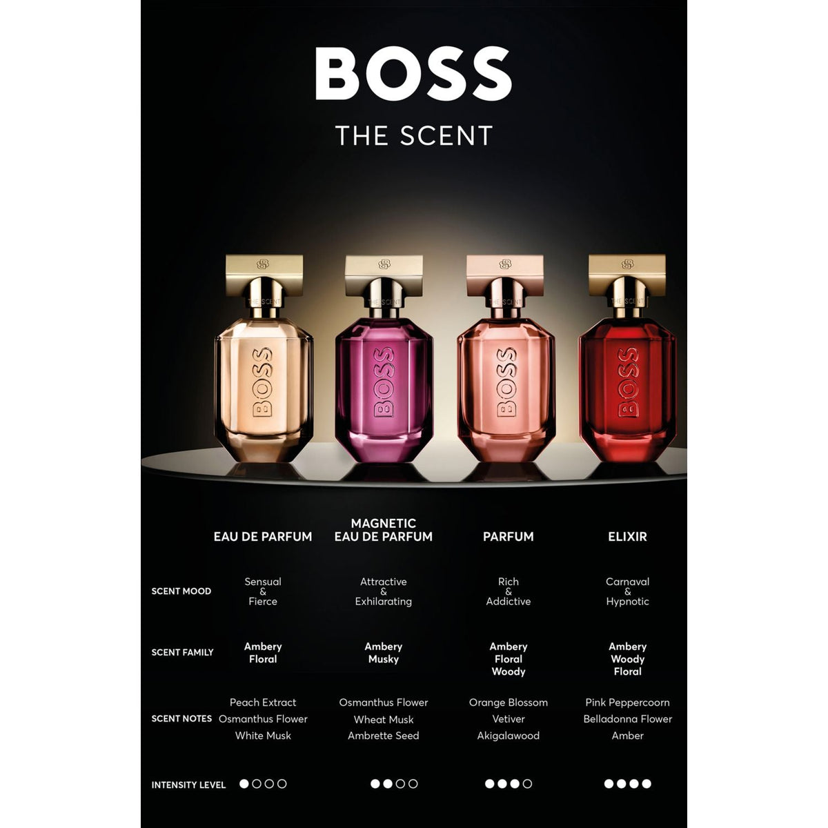 Hugo Boss Boss The Scent Eau de Parfum 100mL