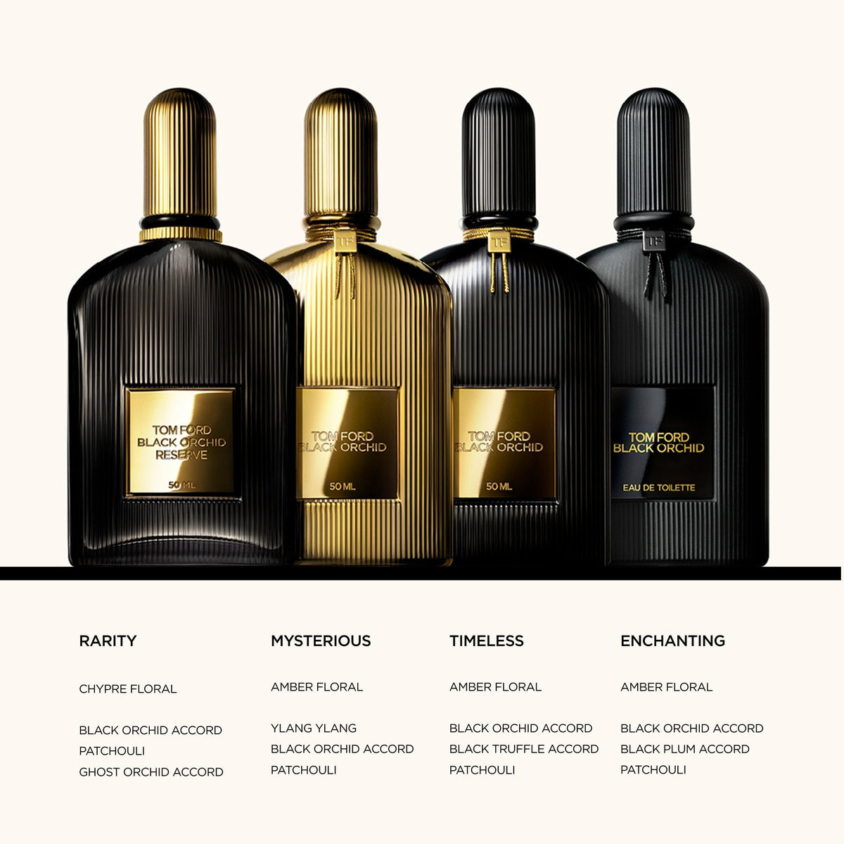 Tom Ford Black Orchid Eau de Toilette 50mL